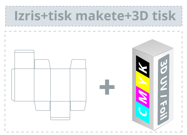 Packaging prototype: die-line design + full-color printing + premium effects