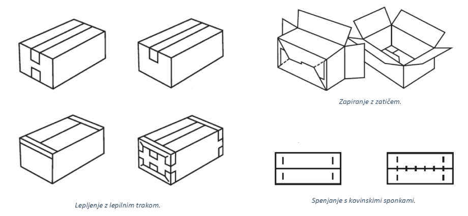 Packaging closure