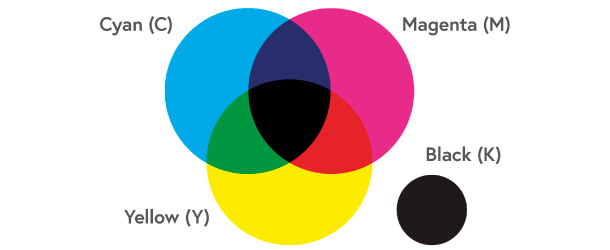 CMYK Color Space