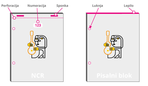 Writing pads, copy blocks